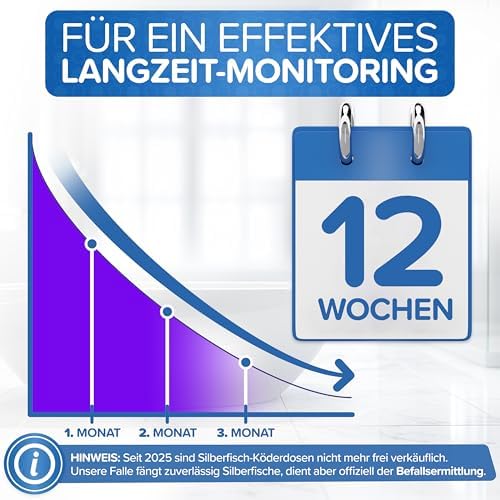 Patronus Silberfischfalle - Effektive, giftfreie Klebefalle für Silberfisch-Befall in jedem Wohnraum inkl. E-Book zur B